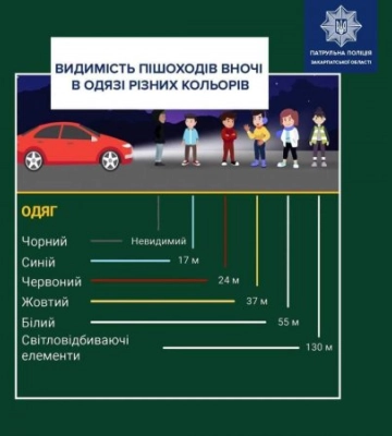 Патрульна поліція Закарпаття нагадує! До уваги пішоходів!