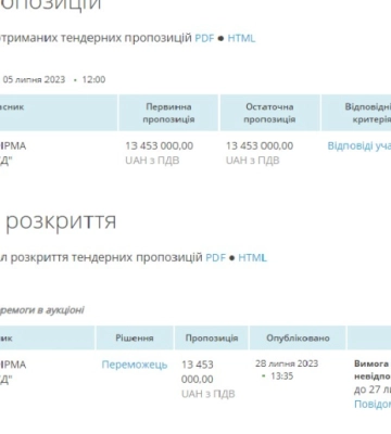 У Чернівцях капітально відремонтують &quot;Почесну алею&quot; на центральному кладовищі