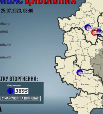 Донеччина: окупанти за минулу добу вбили ще 2 цивільних, ще 10 поранені