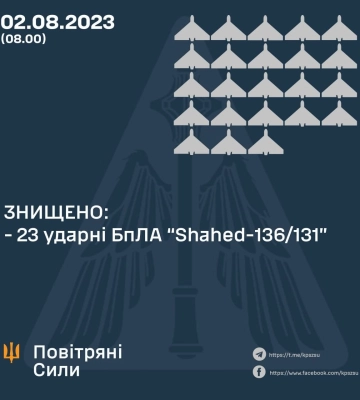 Россияне запускали «шахеды» по Украине с трех направлений, ПВО сбила 23 БПЛА