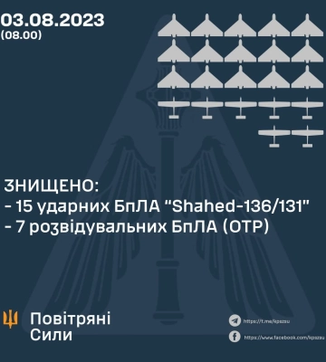 ППО знищила усі 15 дронів Shahed, їх запустили з Брянської області рф
