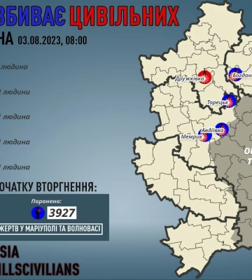 росіяни вбили ще одного жителя Донеччини, 5 поранили