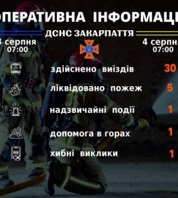 Рятувальники Закарпаття інформують