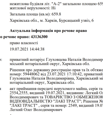 У центрі Харкова руйнують старовинний маєток, яким володіє митрополит московської церкви – ХАЦ