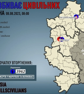 На Донеччині від обстрілів за добу загинули п&#039;ятеро людей, ще 30 поранені