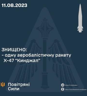 Атака &quot;Кинджалами&quot;: Повітряні сили розкрили подробиці удару РФ