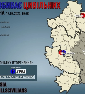 Двоє людей загинули та одна отримала поранення від обстрілів на Донеччині за добу