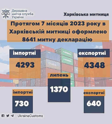 Харьковская таможня за 7 месяцев оформила 8641 декларацию