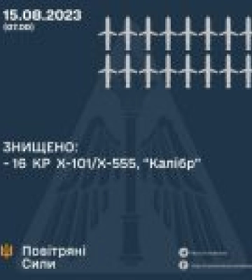 Наші захисники знищили 16 крилатих ракет уночі