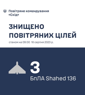 Над Харьковщиной утром силы ПВО сбили три «Шахеда»