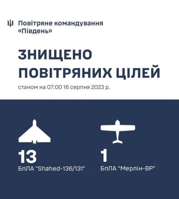 На півдні країни знищено 13 «шахедів» та розвідувальний безпілотник