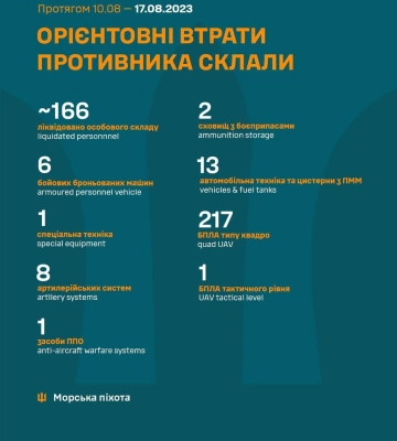 Миколаївські морпіхи поділилися результатами знищення ворогів