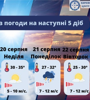 Якою буде погода на вихідних і наступному тижні у Харкові й області