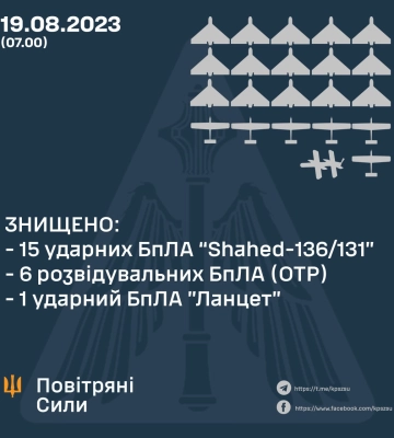 Повітряні сили за ніч знищили 15 &quot;шахедів&quot;
