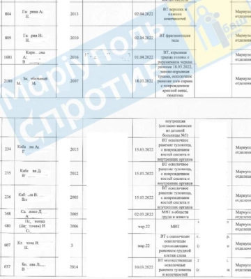 Российские оккупанты подтвердили, что убили 101 ребенка во время бомбардировки Мариуполя, - горсовет. СПИСОК