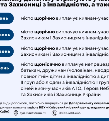 Київ виплачує від 5 до 30 тисяч допомоги захисникам та їхнім сім’ям