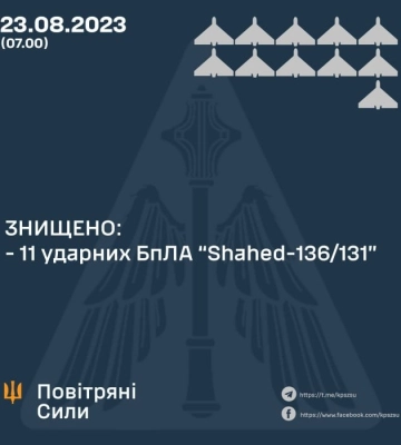 Повітряні сили за ніч знищили 11 ворожих безпілотників