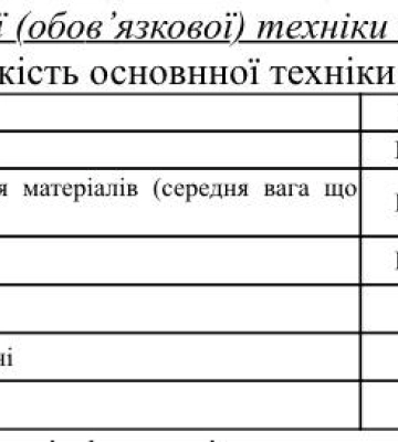 Фура пробила бак через камінь: мешканці села на Сарненщині скаржаться на дорогу
