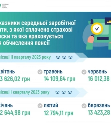 Средняя зарплата украинцев выросла впервые с начала полномасштабной войны