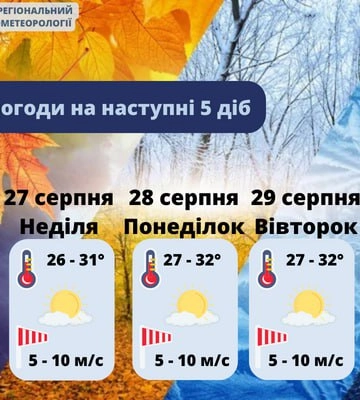 Какой будет погода в Харькове и области в выходные и на следующей неделе