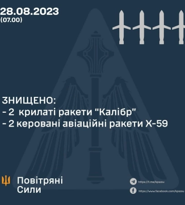 В Днепропетровской области работает ПВО