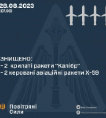 РФ атакувала Калібрами та Х-59, сили ППО збили 4 ракети — Події