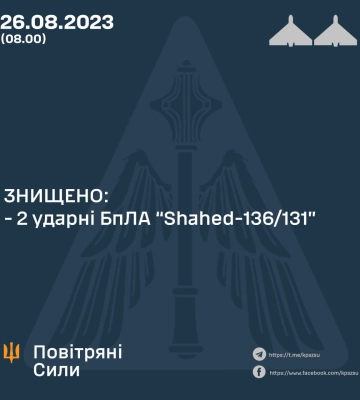 Над Харківською областю вночі збили два «шахеди»