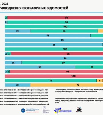 Миколаївські депутати не комунікують з виборцями
