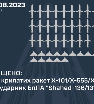 Ночью силы противовоздушной обороны сбили над Украиной 43 вражеских цели