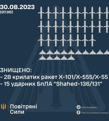 ПВО ночью уничтожила 43 из 44 российских воздушных целей — Залужный