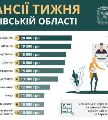 Синєгубов розповів про ситуацію в Харківській області станом на 31 серпня