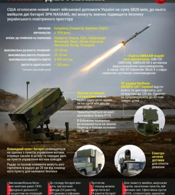 США замовили у американської компанії ракети AMRAAM для України