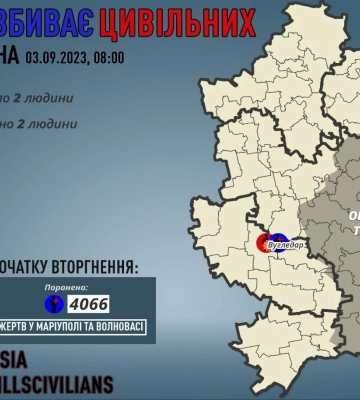 На Донеччині минулої доби загарбники вбили двох людей, ще двох поранили