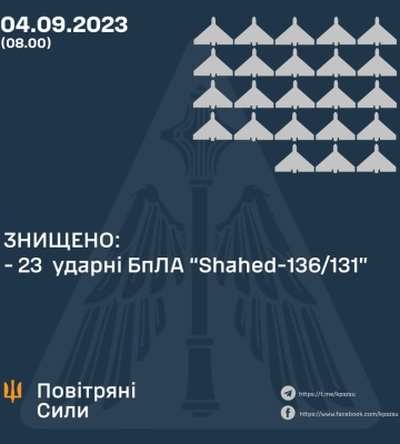 Силы обороны с начала суток уничтожили 23 ударных дрона - Командование Воздушных сил