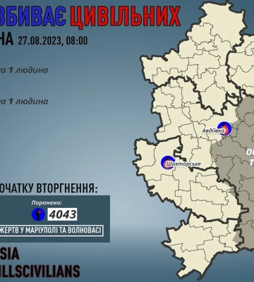 Обстрелы Донецкой области: оккупанты за сутки ранили двух гражданских