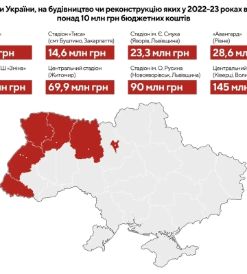 Найдорожчі стадіони України в час війни: Львівщина - лідер