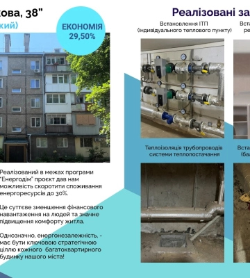 ОСББ Миколаєва модернізують свої будинки