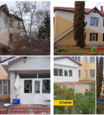 На Київщині відновили 67 з 86 пошкоджених під час окупації дитсадків, - КОВА
