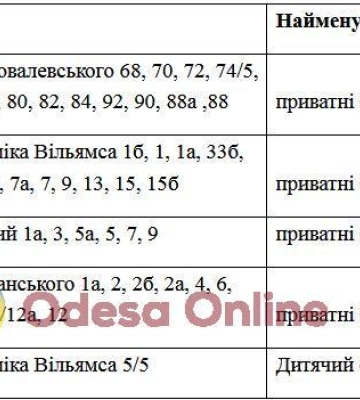 В четверг некоторые жители Киевского района Одессы останутся без газа