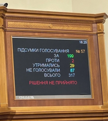 Рада провалила голосування за відкриття декларацій: як голосували депутати, пов’язані з Черкащиною Рада провалила голосування за відкриття декларацій: як голосували депутати, пов’язані з Черкащиною