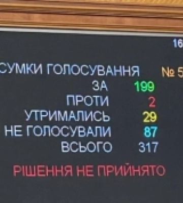 Відновлення роботи реєстру декларацій: як проголосували волинські депутати