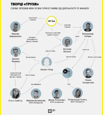 Співака з Волині підозрюють у співпраці зі скандальним телеграм-каналом: що відомо