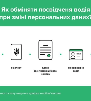 Як в Дніпрі обміняти посвідчення водія при зміні персональних даних