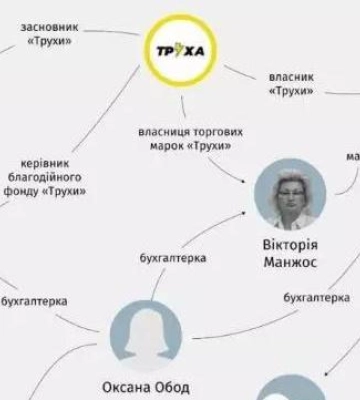 Причетність родини Луніна до «Трухи» та викуп полтавського хлібокомбінату — головне за 6 вересня