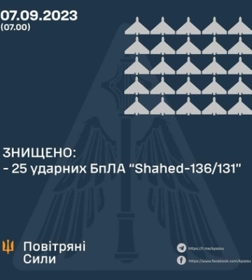 Повітряні сили вночі знищили 25 «шахедів»