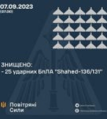 У ніч на 7 вересня 2023 року російські окупанти атакували Сумщину та Одещину кількома групами ударних БпЛА типу “Shahed-136/131”