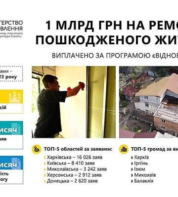 Миколаївщина увійшла до п&amp;#039;ятірки лідерів по кількості заявок та виплат на відновлення житла у рамках програми єВідновлення