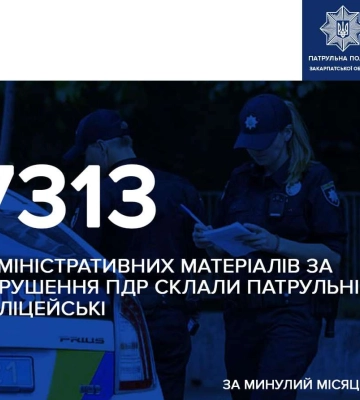За місяць патрульні виявили 7313 порушників ПДР