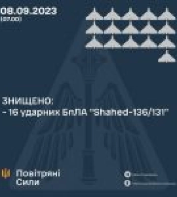 Російські військові атакували Одещину групами ударних безпілотників