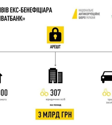 Дело ПриватБанка: арестованы активы Коломойского на более 3 млрд грн